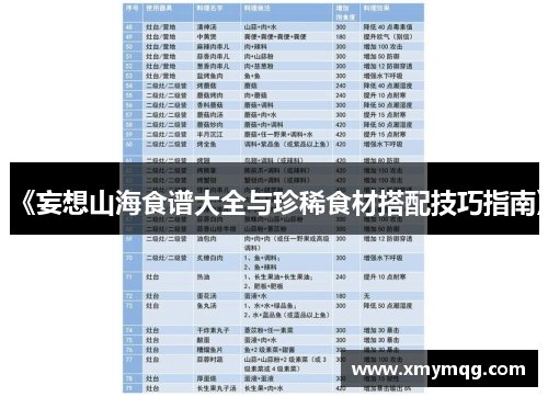 《妄想山海食谱大全与珍稀食材搭配技巧指南》